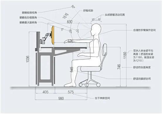 怎麼玩轉人體工學椅，由你酷家居告訴你正確的坐姿