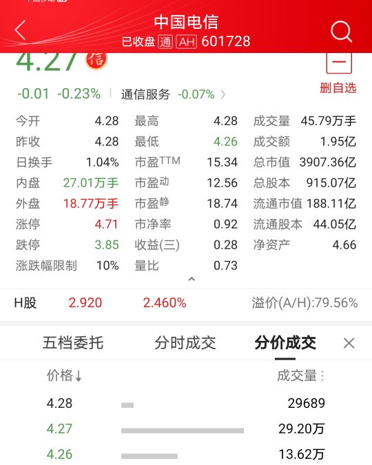 電信破發、移動織布,聯通五十步笑百步? 電信破發、移動織布,聯通五十步笑百步?