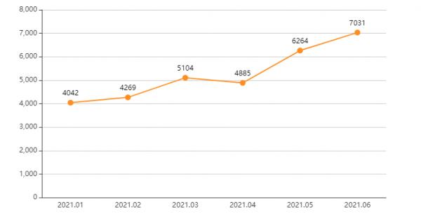 Jeep牧馬人PK坦克300,傳統硬派越野為何走下坡路? Jeep牧馬人PK坦克300,傳統硬派越野為何走下坡路?