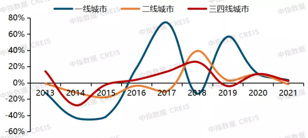 2021中國產業地產發展年報：公募REITs開啟新藍海