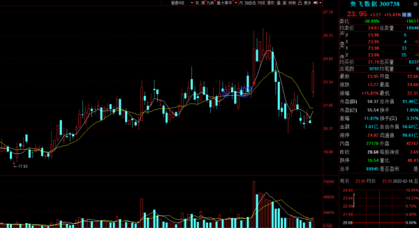 《東數西算核心公司精選內參》