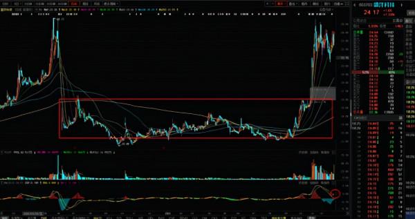 軍工集團資產重組主題投資精選
