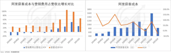 阿里巴巴過冬 阿里巴巴過冬