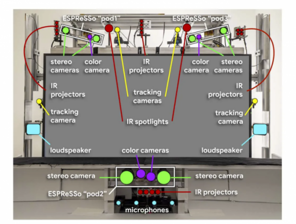谷歌詳細介紹Project Starline 3D影片聊天室背後的技術