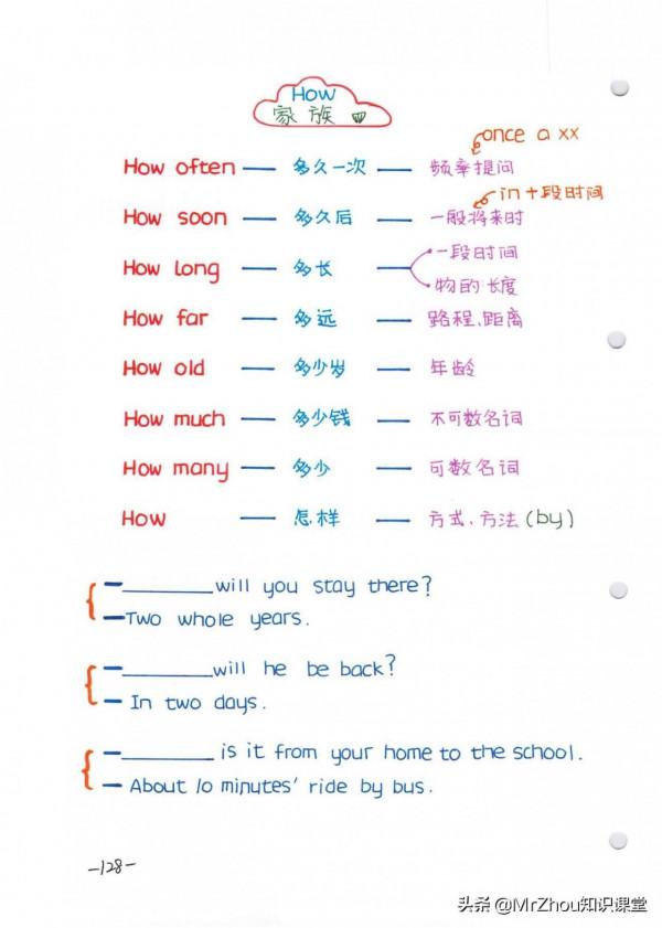 學霸媽媽:我繪製小學1-6年級英語語法精髓和高頻考點導圖頁59頁 學霸媽媽:我繪製小學1-6年級英語語法精髓和高頻考點導圖頁59頁