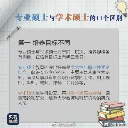 9圖帶你瞭解專碩與學碩