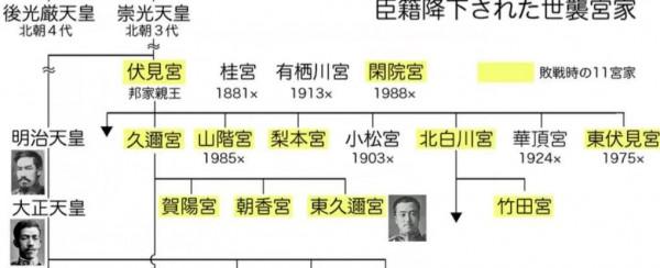 舊宮家的皇族迴歸之路，賀陽家靠拼兒子，東久邇家與天皇血緣最近