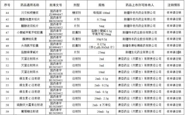 這些維生素、眼藥水、小兒止咳糖漿被登出！快看你家有嗎？