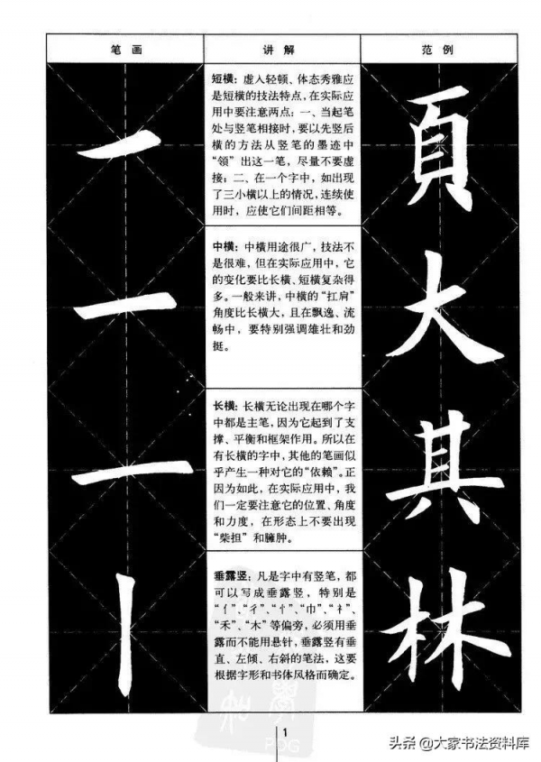 書法秘籍教程：楷書基本筆畫講解+單字寫法字帖，對照臨摹