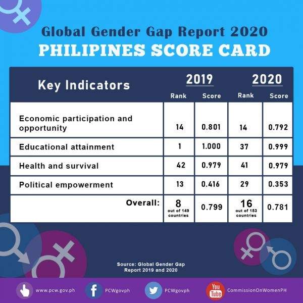 世界女性科技群落（五）：數字化黃金時代，東南亞女性都是隱藏的阿爾法