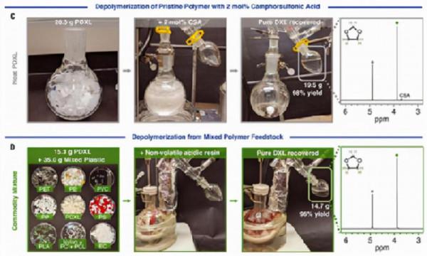 新型聚合物可實現更堅韌的可回收熱塑性塑膠