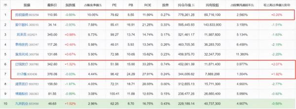 注意風險！2022年，一大批明星基金經理開始調倉了&period;&period;&period;