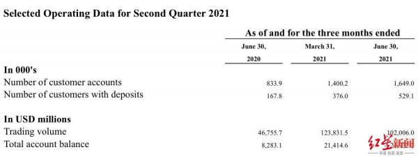 監管層定性“非法”！跨境網際網路券商行業震盪，或波及1600萬用戶