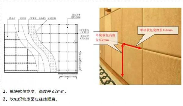 裝修牆面安裝工藝展示