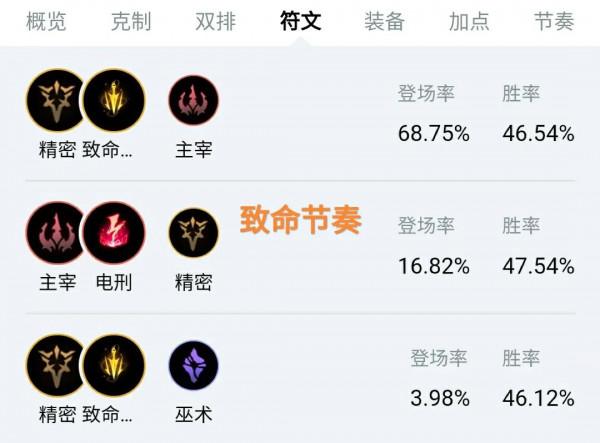 “關燈亂飛夢魘”火了，一局縮減534的大招CD，AD玩家都不想玩了