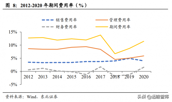 智慧馬桶領跑者,瑞爾特:先發優勢+規模採購,行業王座難以撼動 智慧馬桶領跑者,瑞爾特:先發優勢+規模採購,行業王座難以撼動