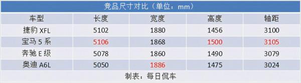 數字互動更完善 換擋旋鈕問題徹底解決 捷豹2021款XFL實拍簡評