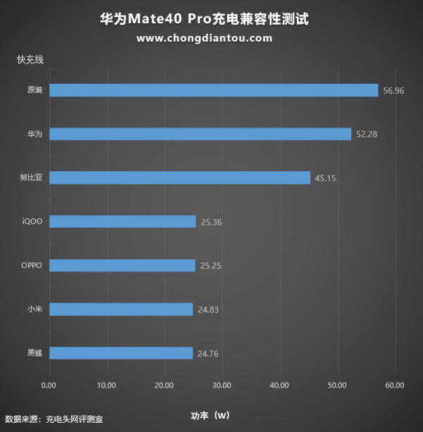 此6A非彼6A,不同廠家線材混用還能快充嗎? 此6A非彼6A,不同廠家線材混用還能快充嗎?