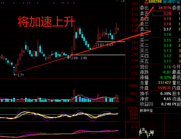「個股點評」3元破淨的元宇宙、區塊鏈，大資料股將要走出主升浪
