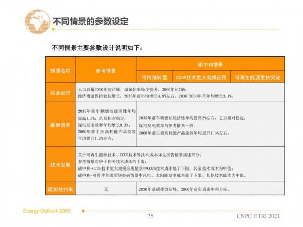2060年世界和中國能源展望(從世界看中國、從能源看油氣) 2060年世界和中國能源展望(從世界看中國、從能源看油氣)