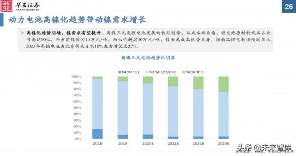 金屬新材料行業2022年投資策略：“周”而復始，成長可“期”