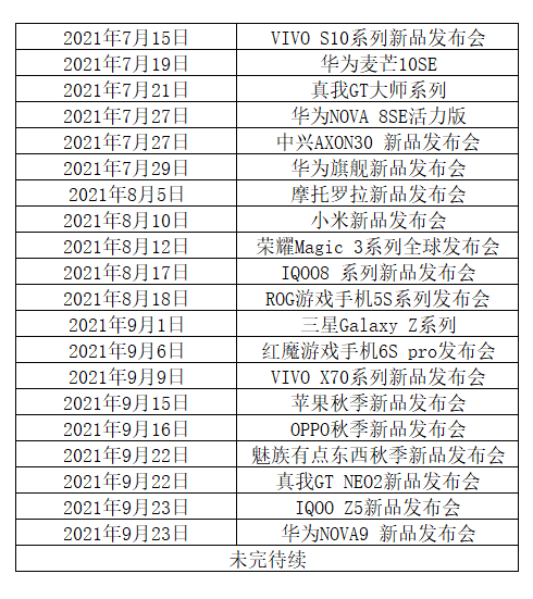 2021年下半年9月前後新機盤點