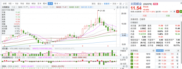 造紙行業未來將有10倍空間
