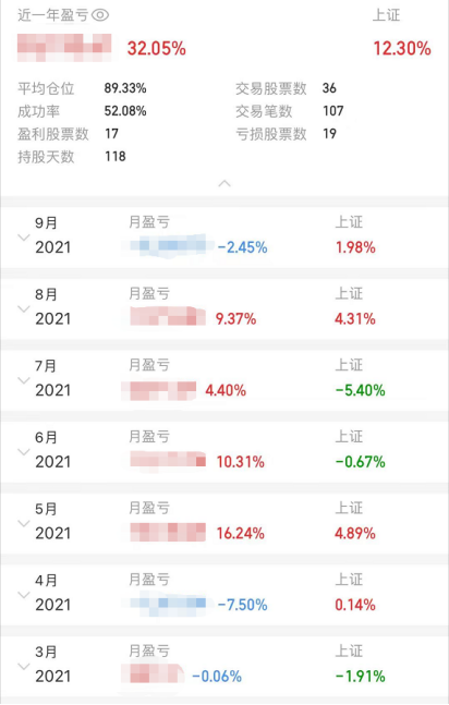 全職炒股滿一年，結果如何