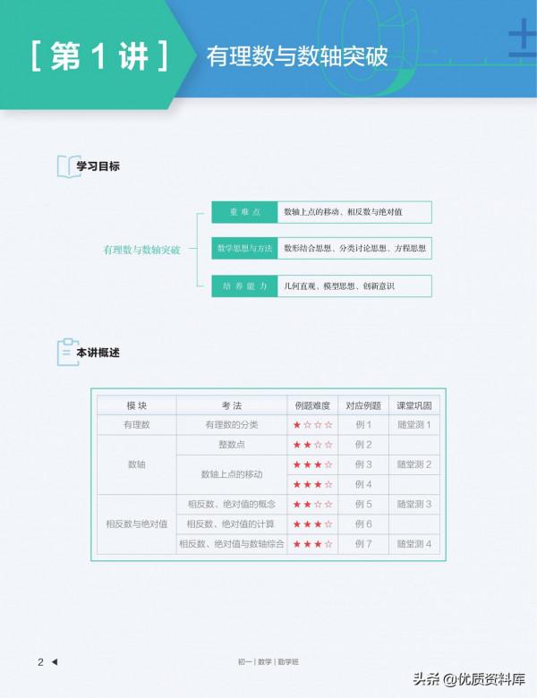 初中數學暑秋寒春四季講義(配套影片課程) 初中數學暑秋寒春四季講義(配套影片課程)