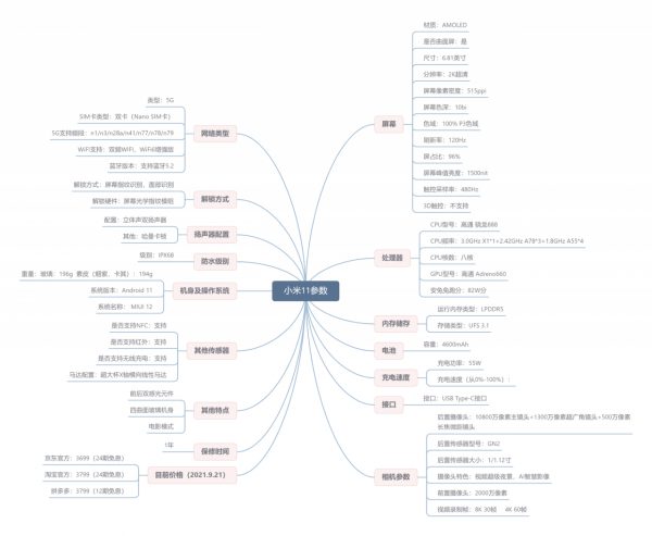 預算4K左右買手機，看看這四款，配置高且口碑好