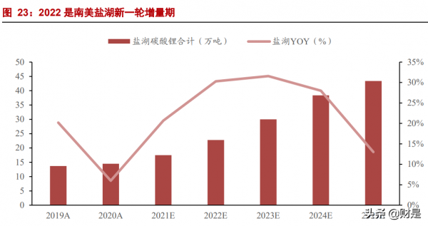 天齊鋰業深度報告：擴產乘風資源價格重估，鋰資源巨頭王者歸來