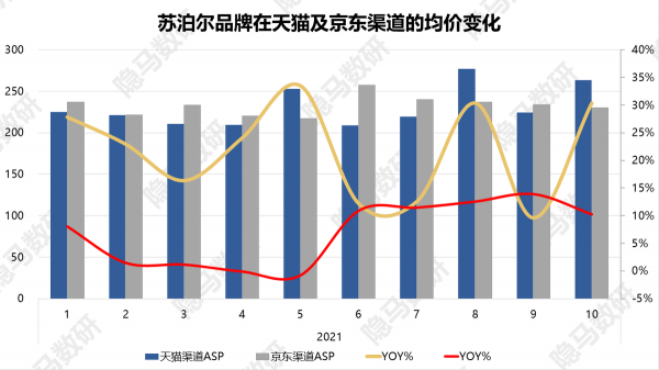 家電終端漲價了嗎？