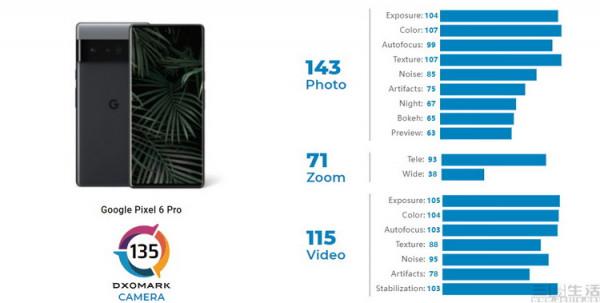 “演算法至上論”破滅，硬體堆料已成手機行業真理