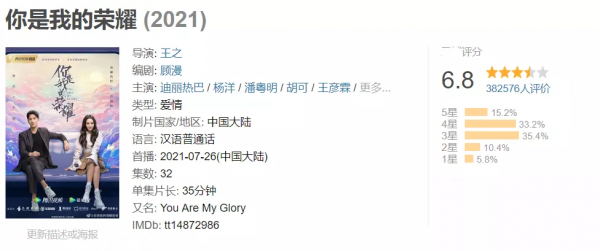 2021年十大熱播劇：《掃黑》口碑資料雙贏，《司藤》小成本逆襲