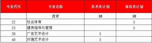 讀大學的最後機會!四川2021年專科層次補錄開始,看高校計劃合集 讀大學的最後機會!四川2021年專科層次補錄開始,看高校計劃合集