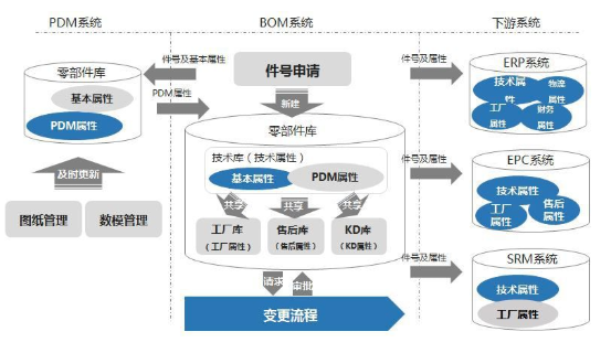 汽車BOM指什麼?一文讀懂汽車BOM管理 汽車BOM指什麼?一文讀懂汽車BOM管理