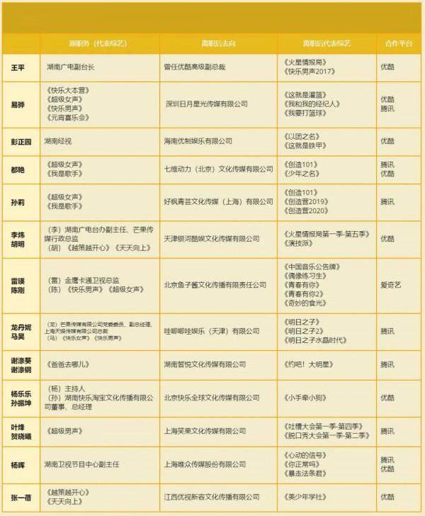 限娛令大潮下，失落的湖南衛視，尷尬的芒果超媒