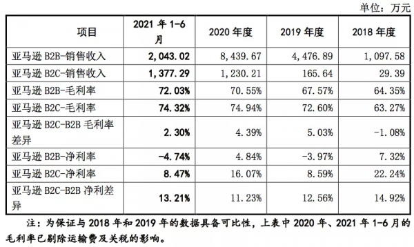 亞馬遜億級賣家自證&OpenCurlyDoubleQuote;清白&rdquo;：真沒有刷單