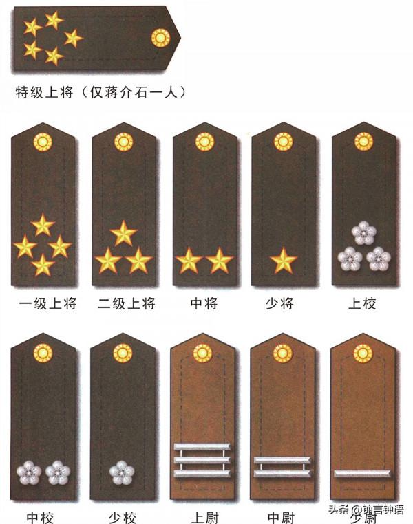 從抗戰爆發到國民黨退出大陸，國軍軍銜標誌都有哪些變化