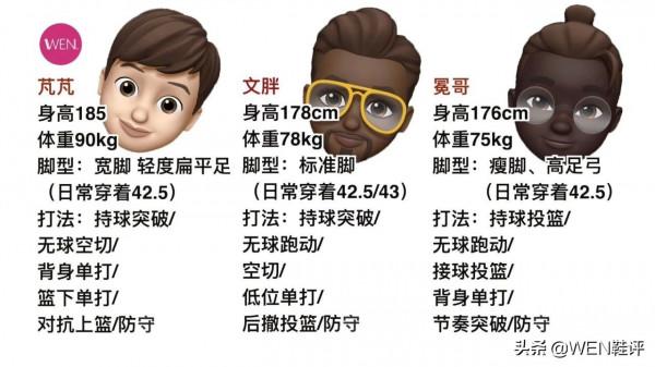 前掌氮科技缺價效比?專利沒有用?GH3實戰測評 前掌氮科技缺價效比?專利沒有用?GH3實戰測評