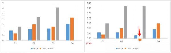 汽車通訊模組產業鏈跟蹤：移遠通訊VS廣和通VS有方科技VS美格智慧