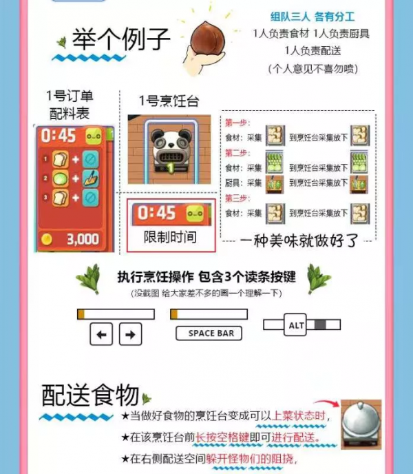 冒險島全民直播唐雲廚房玩法提示