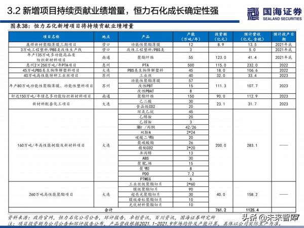民營煉化行業深度研究:如何看待當前位置的民營煉化 民營煉化行業深度研究:如何看待當前位置的民營煉化