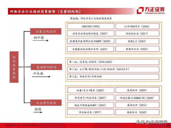 計算機行業深度研究及2022年度策略：堅守主線，把握邊際
