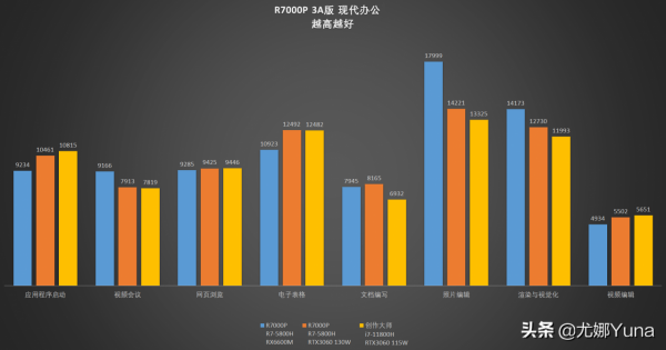 「評測」A卡重回賽道！聯想拯救者R7000P 3A版開箱測評