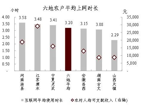 中金鄉村振興 | 數字時代的鄉村振興——新特徵、新機遇、新挑戰 中金鄉村振興 | 數字時代的鄉村振興——新特徵、新機遇、新挑戰