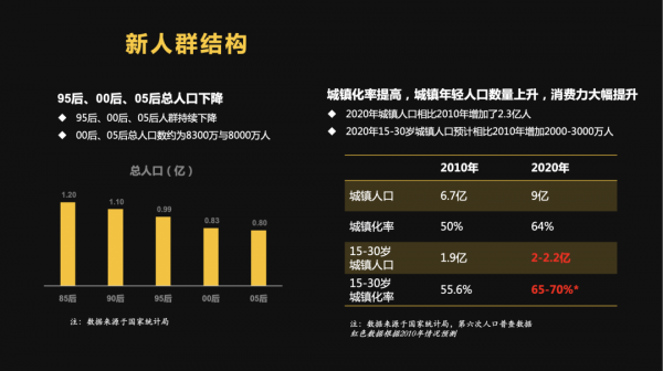 衛哲：未來10年，中國至少誕生100個千億級新消費公司