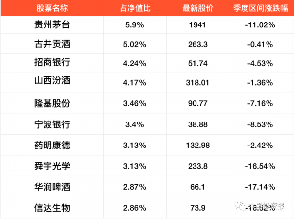600億“螞蟻基金”一週年，易方達回報28%，鵬華虧近20%墊底
