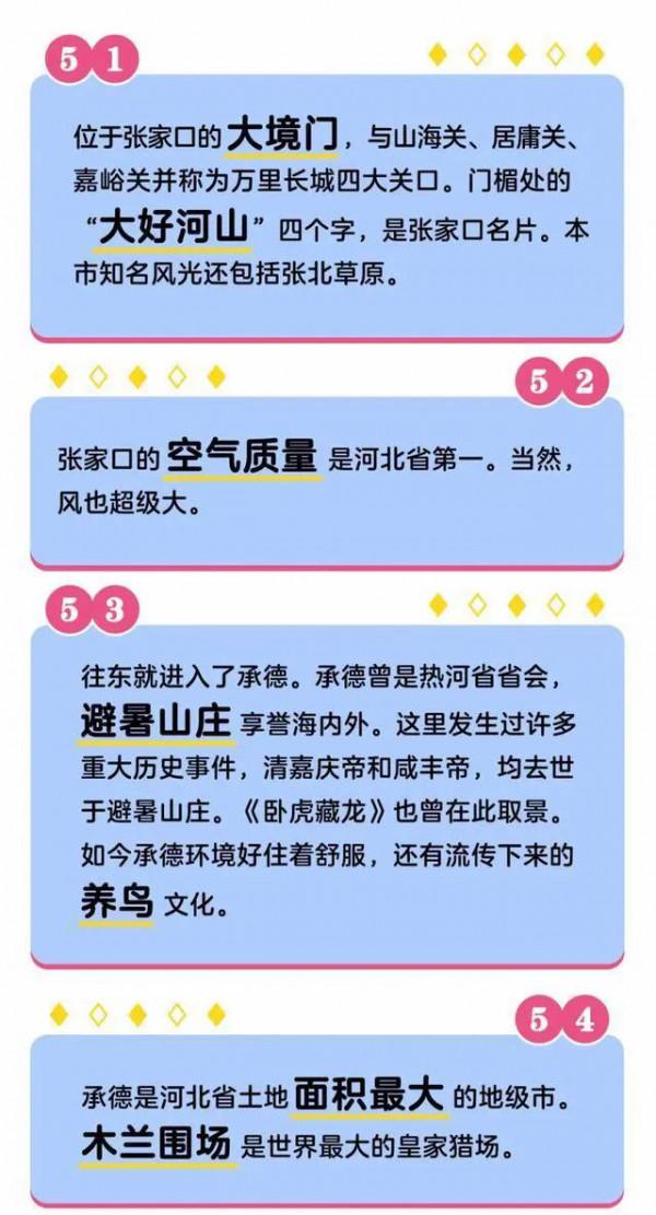 漫畫：河北“省會”之謎