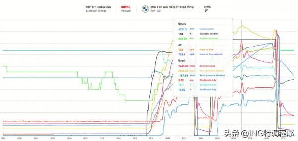 ING特調一階VS外掛電腦,19款寶馬GT630i動力改裝技術解析 ING特調一階VS外掛電腦,19款寶馬GT630i動力改裝技術解析